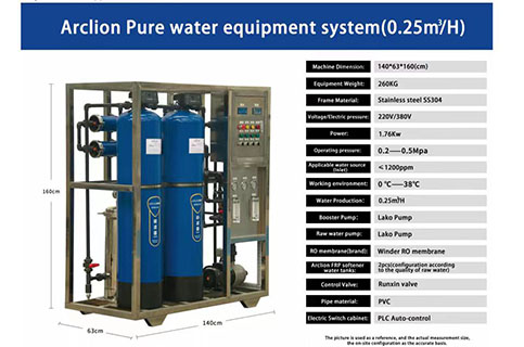 What is Ultrafiltration?
